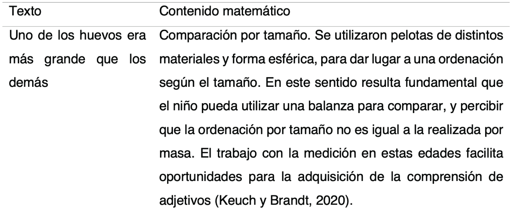 Texto del cuento y contenido matemático desarrollado en grupo