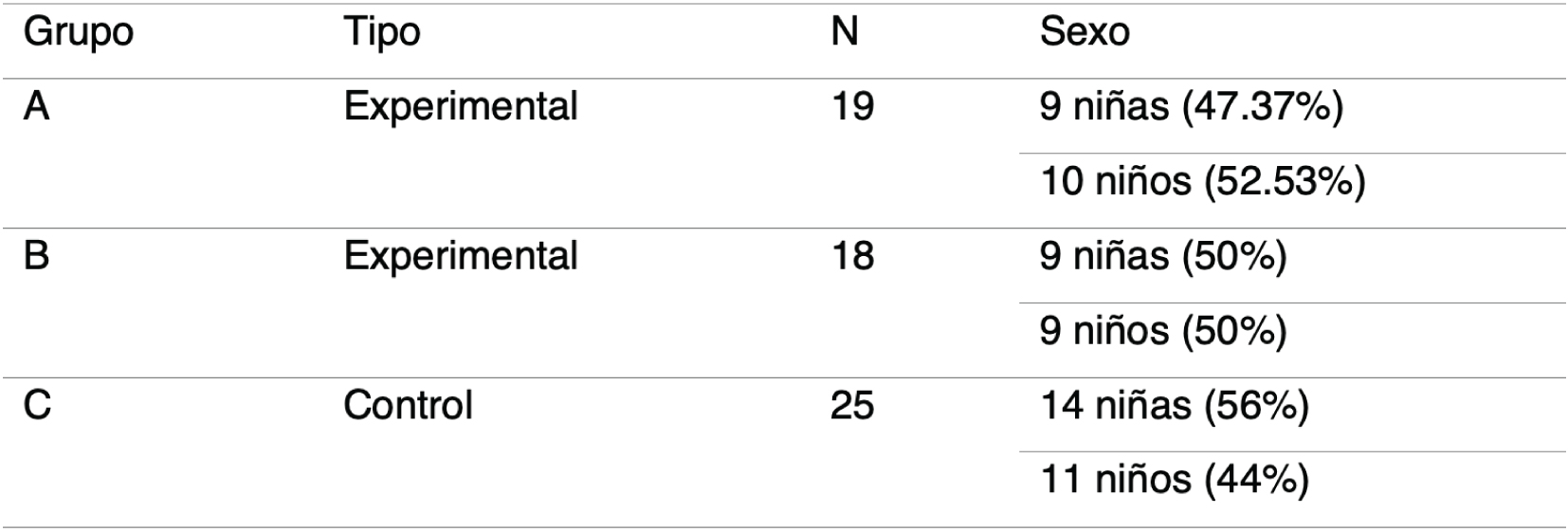 Distribución de estudiantes en los grupos control y experimental