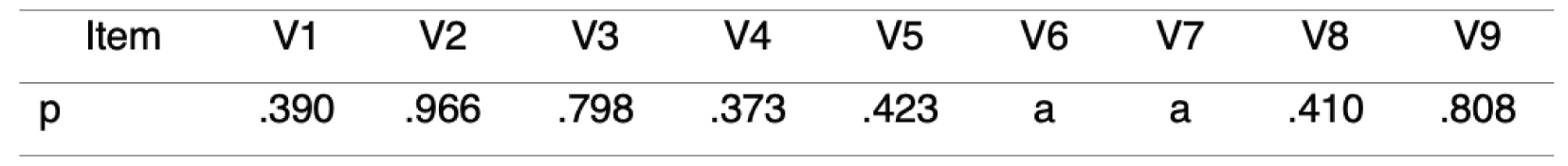 
Initial diagnostic results
