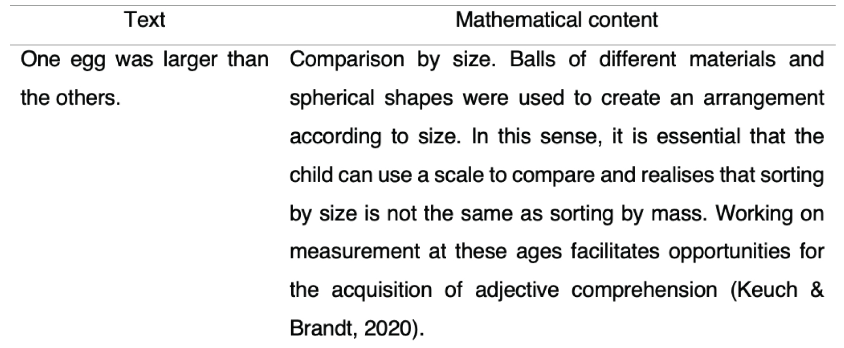 
Story text and mathematical content developed in groups
