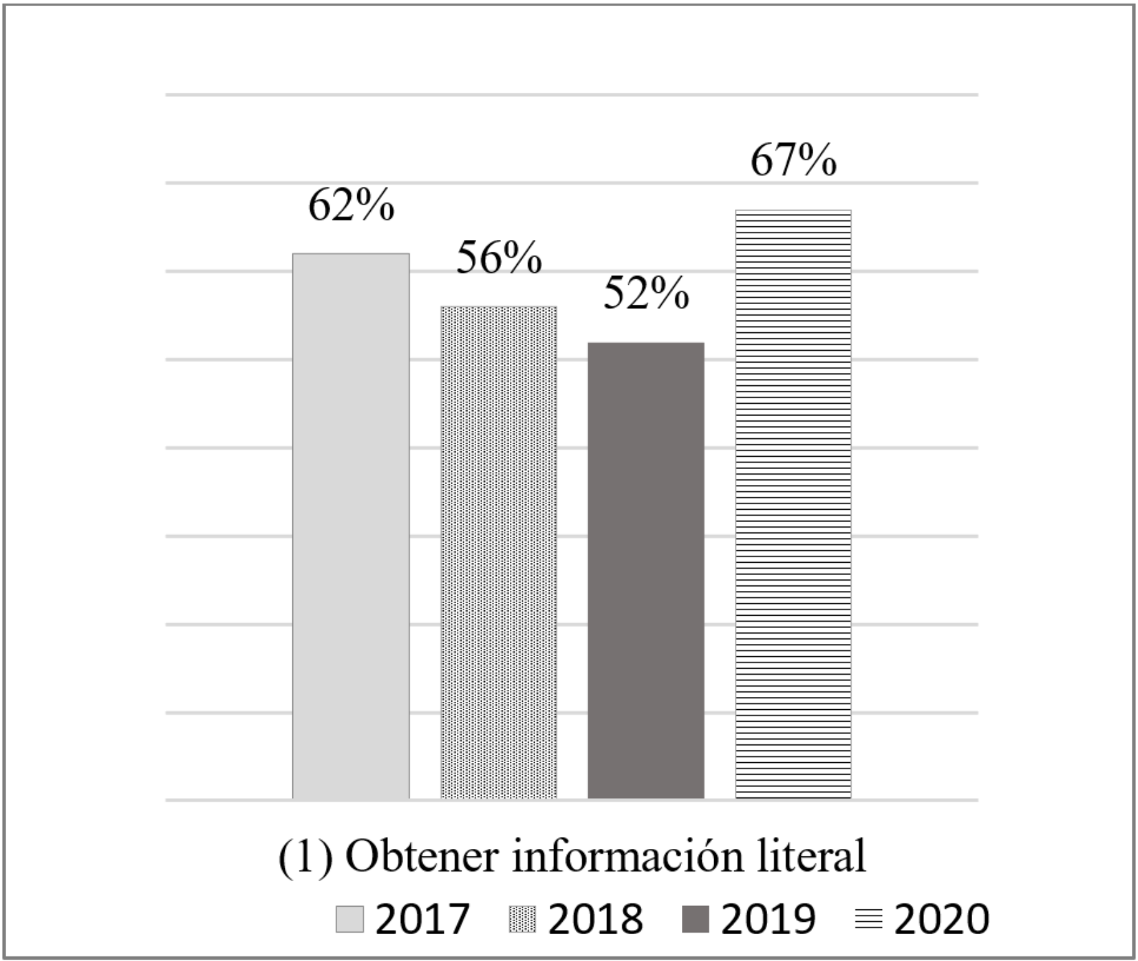 
Estudiantes en nivel logrado, resultado de aprendizaje 1
