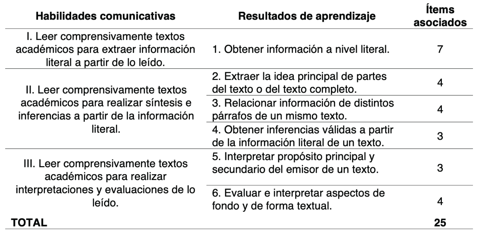 
Especificaciones del eje comprensión lectora
