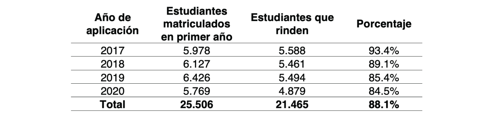 
Cobertura de la Prueba de Habilidades Comunicativas
