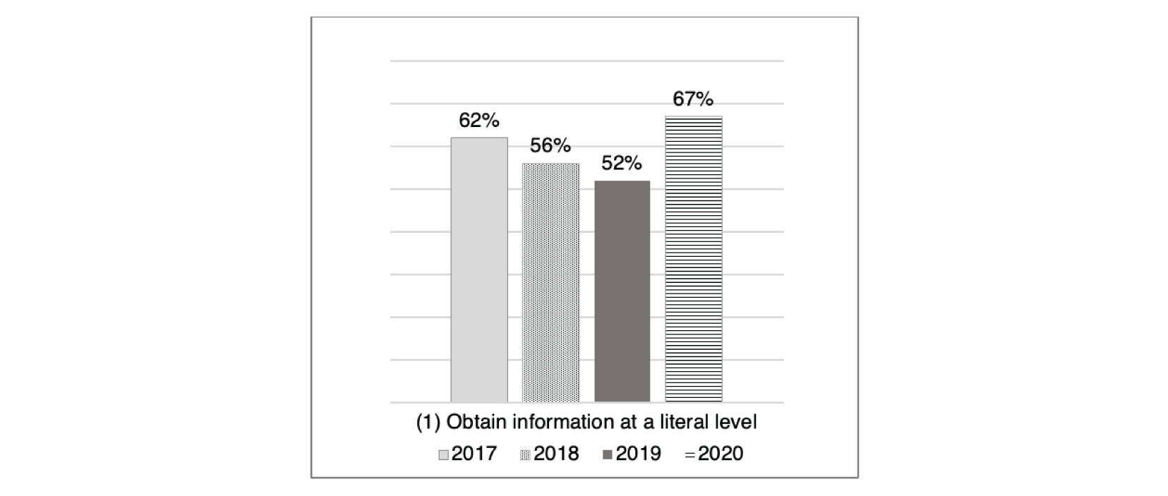 
Students at achieved level, learning outcome 1
