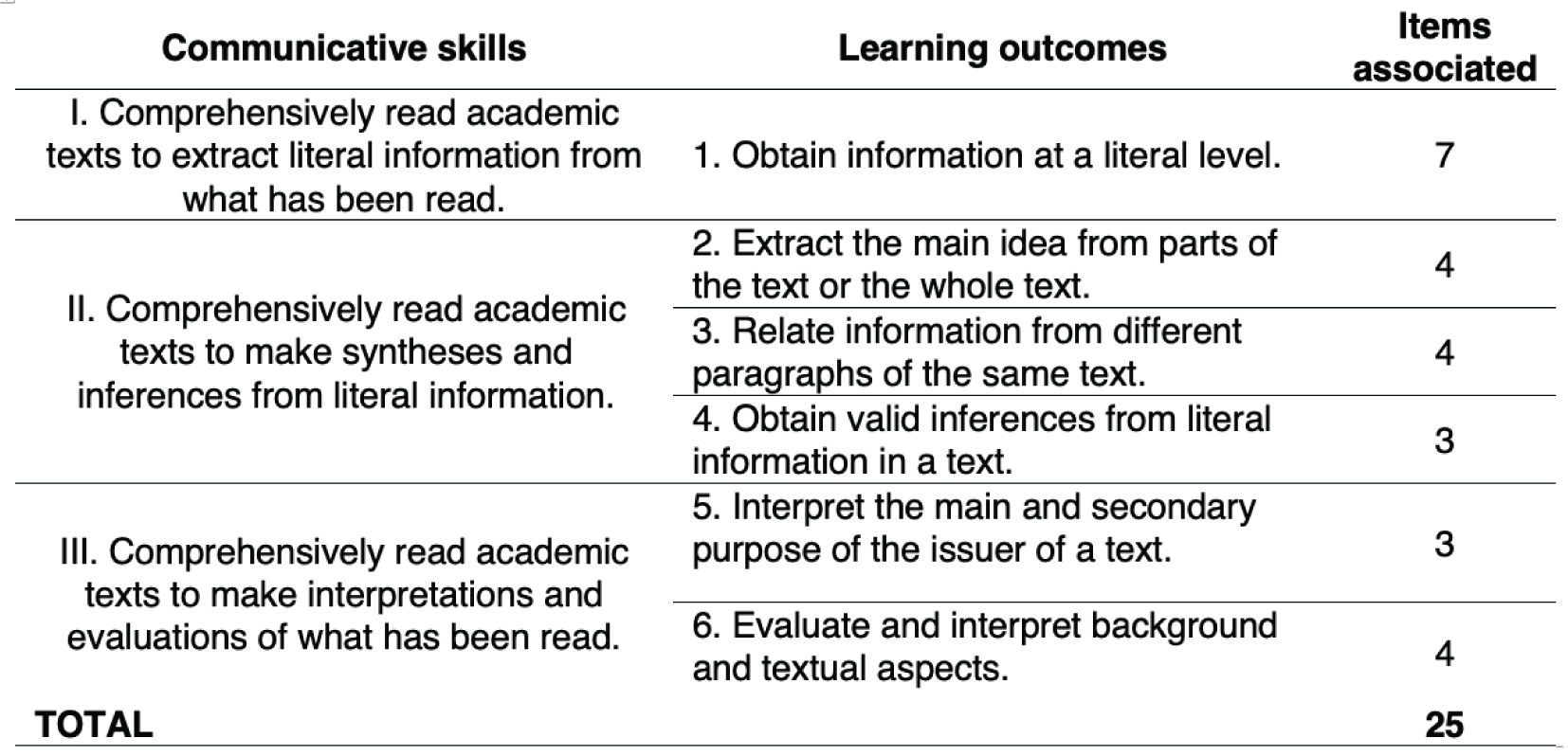 
Reading comprehension axis specifications
