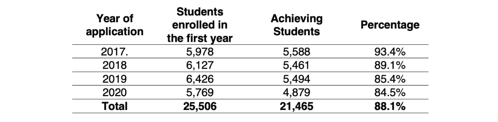 
Coverage of the Communication Skills Test
