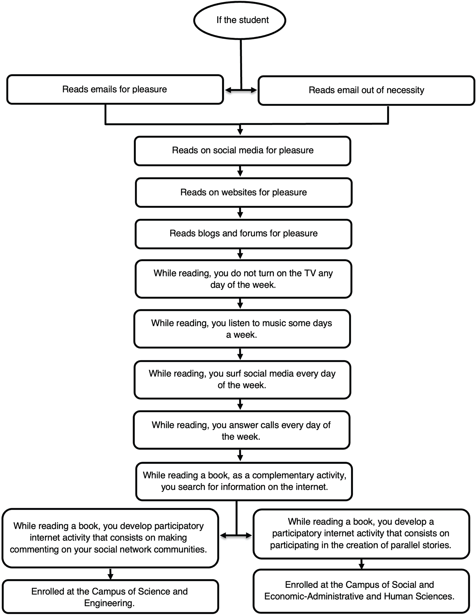 Knowledge rules generated by the NaiveBayesSimple classification algorithm through the software