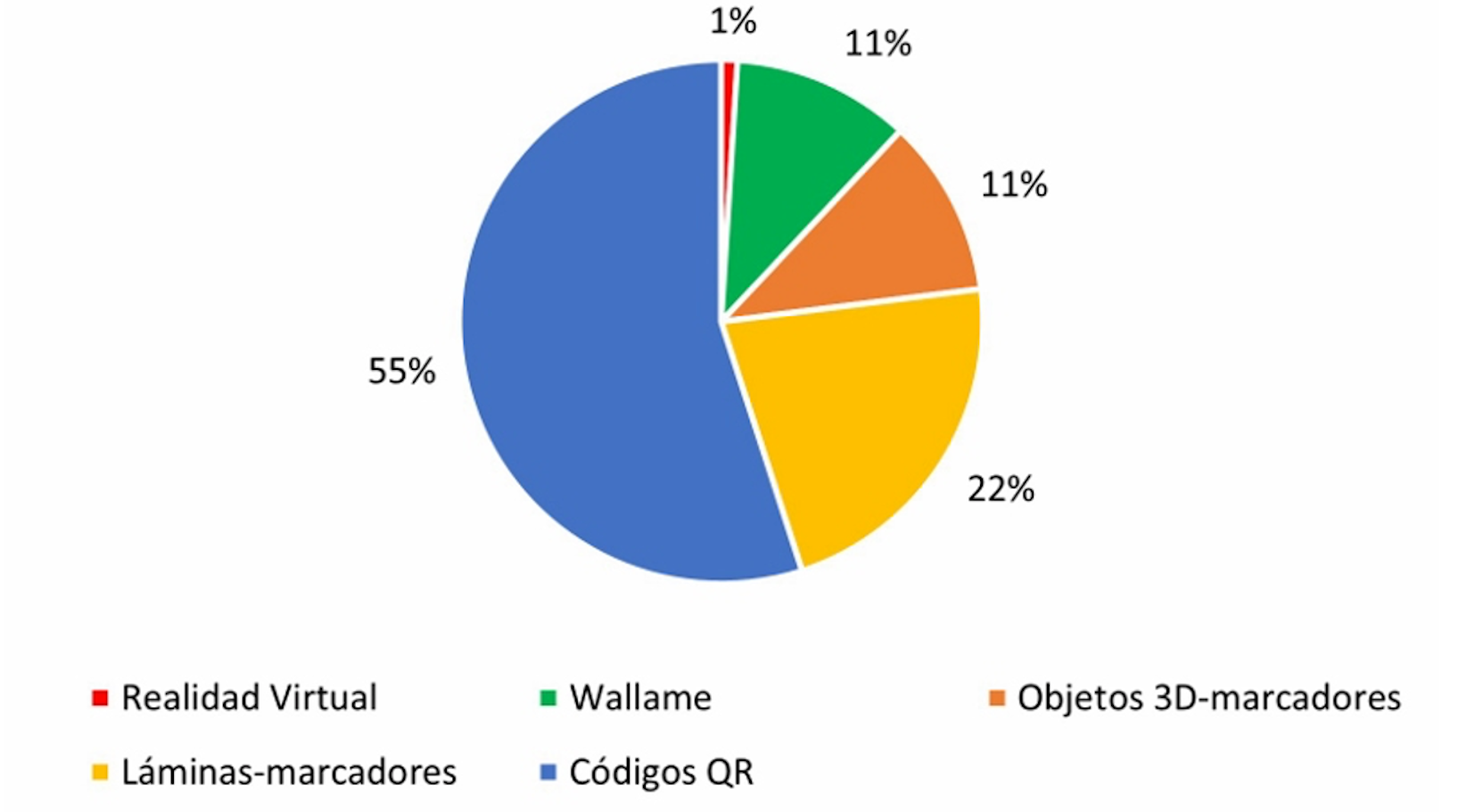 
Recursos de RA: aplicaciones incorporadas
