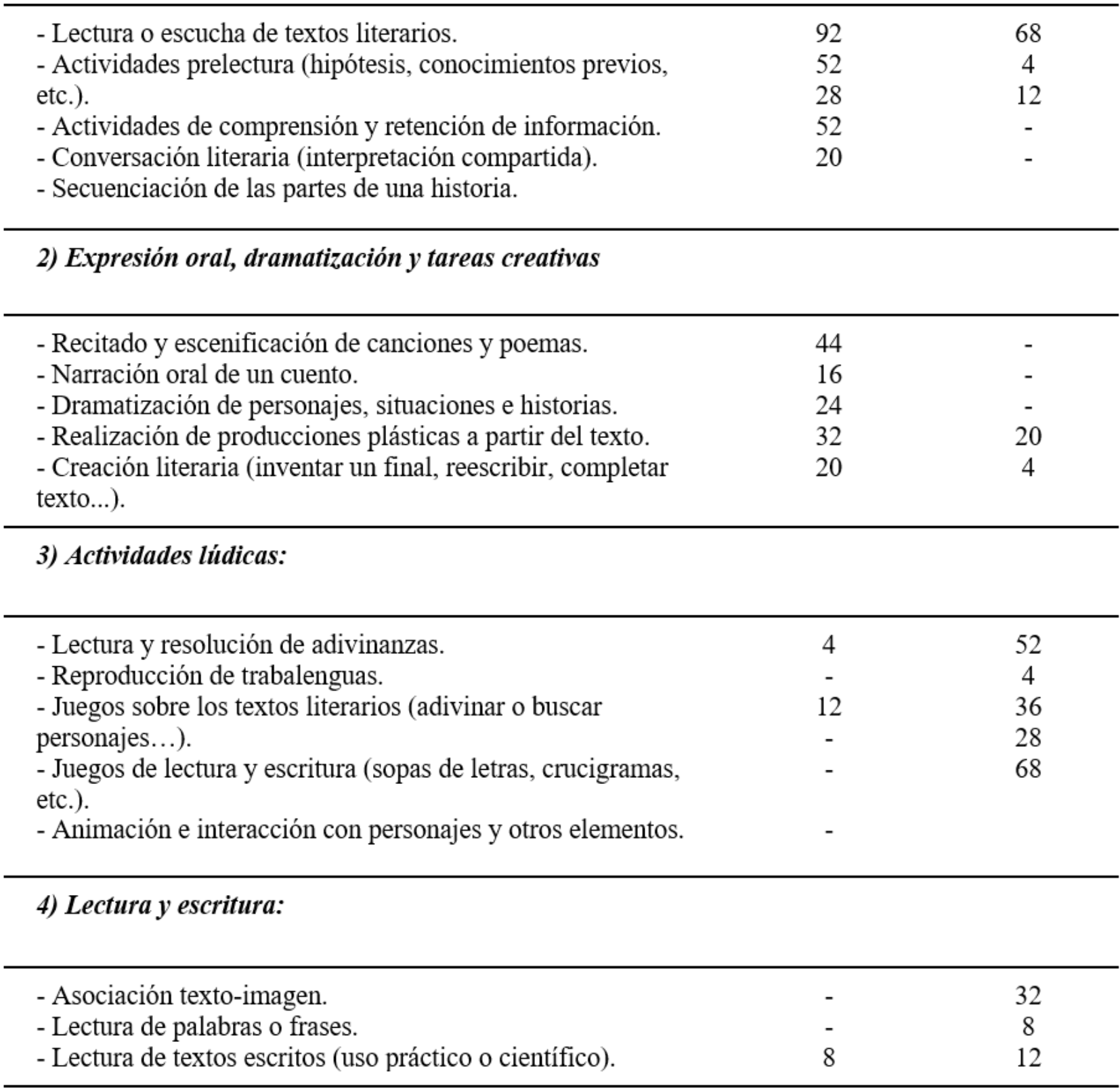 Distribución porcentual de las actividades vinculadas a los ELI con y sin RA