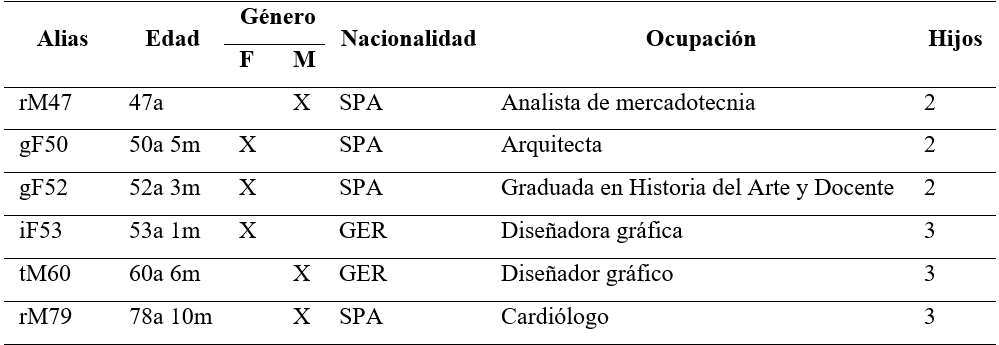 
Adultos participantes en el juego-experimento
