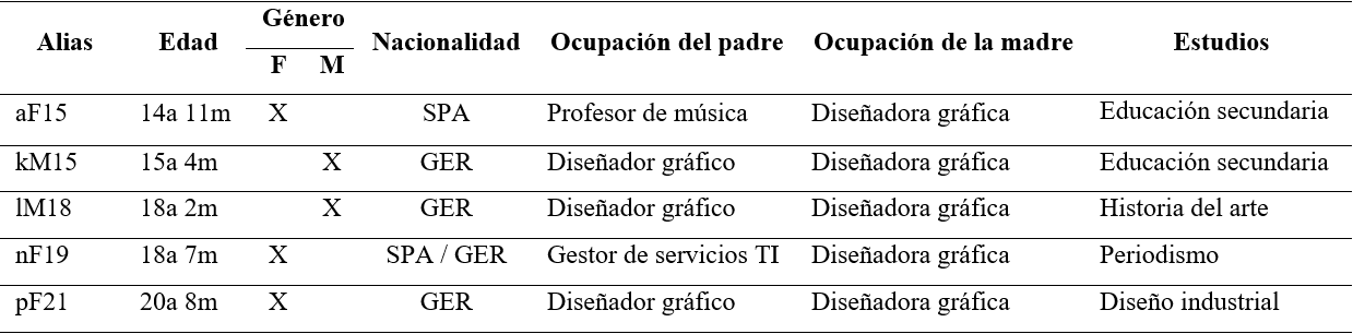 
Jóvenes participantes en el juego-experimento
