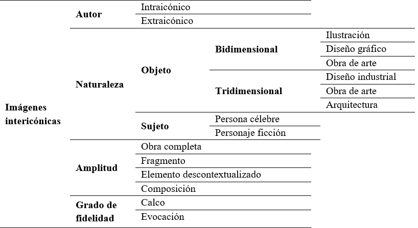 
Clasificación de las imágenes intericónicas
