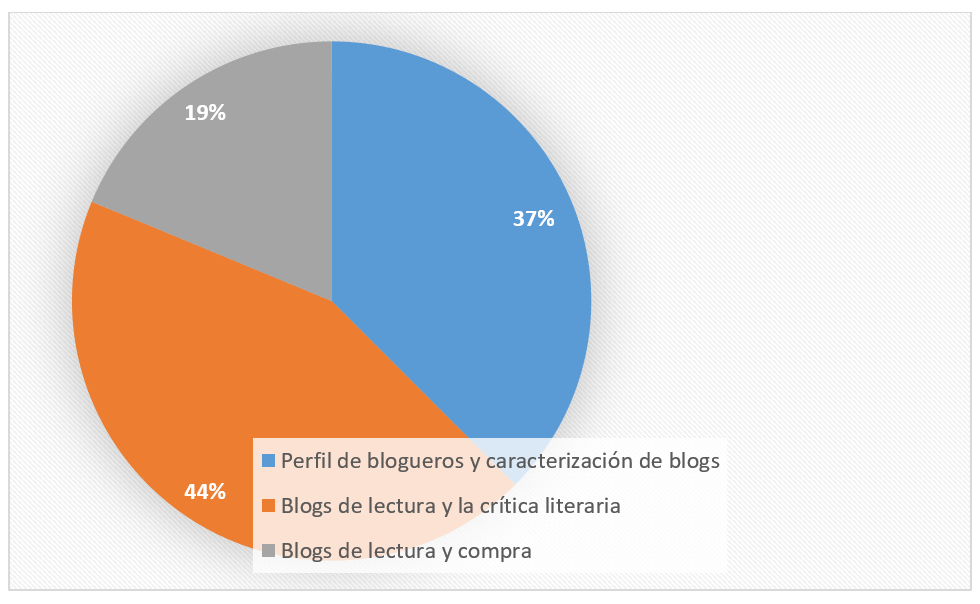 
Temas principales de los artículos del corpus de análisis
