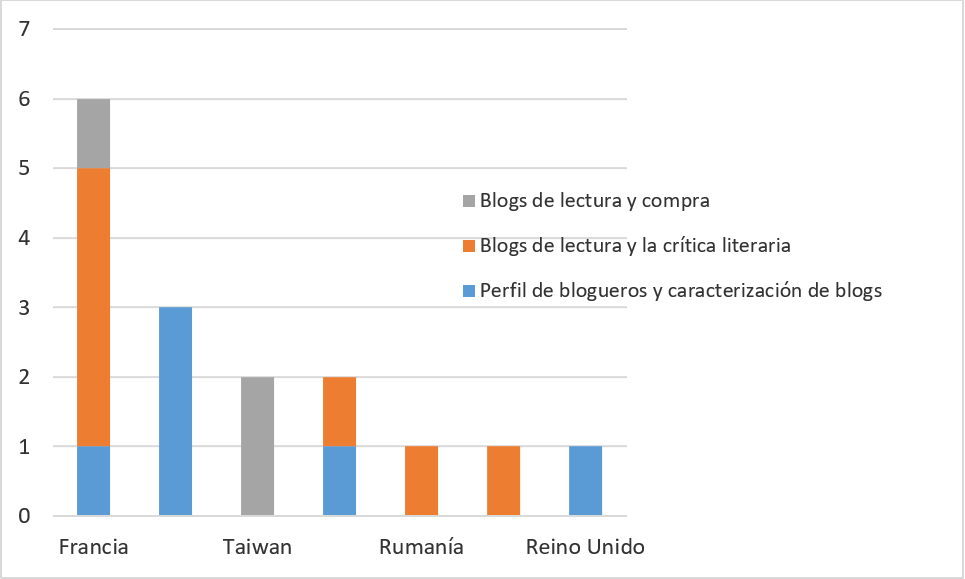 
Origin of the articles in the corpus under analysis by subject matter
