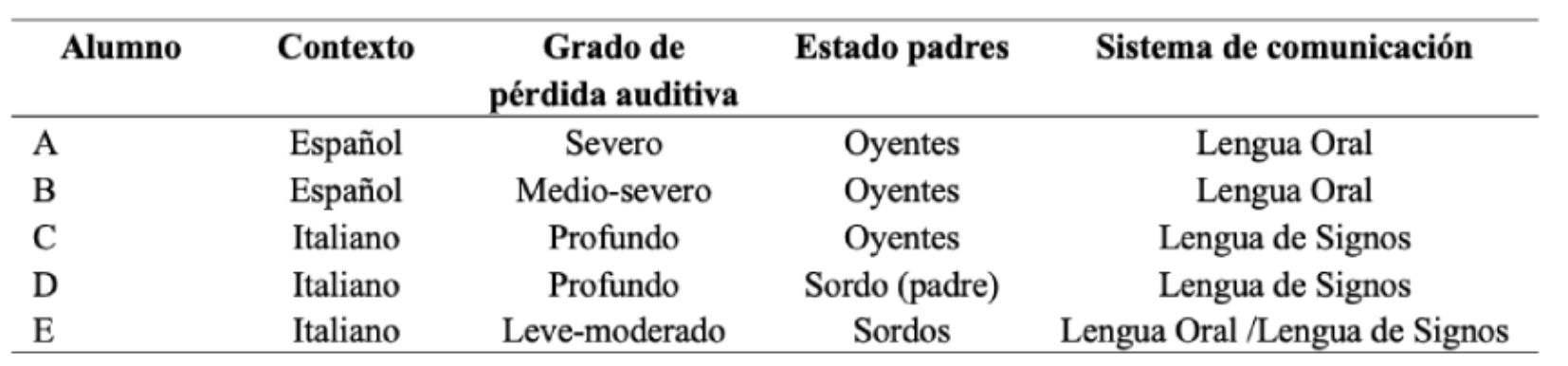 
Características de los alumnos sordos
