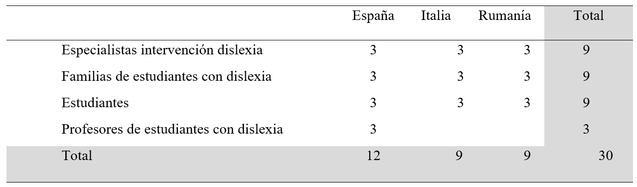 Participantes de los grupos de interés por país