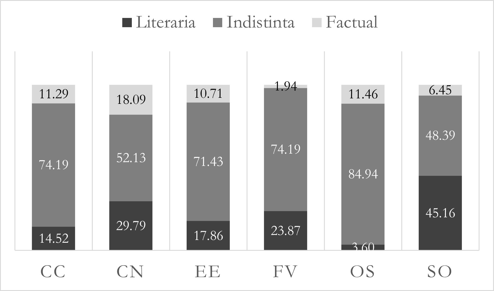 Figura 4. Estatuto de las denominaciones asignadas a las obras