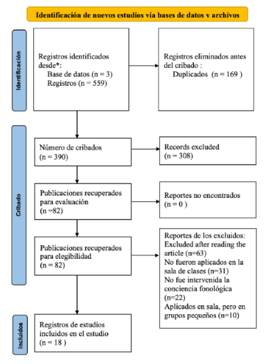 Figura 1. Diagrama PRISMA