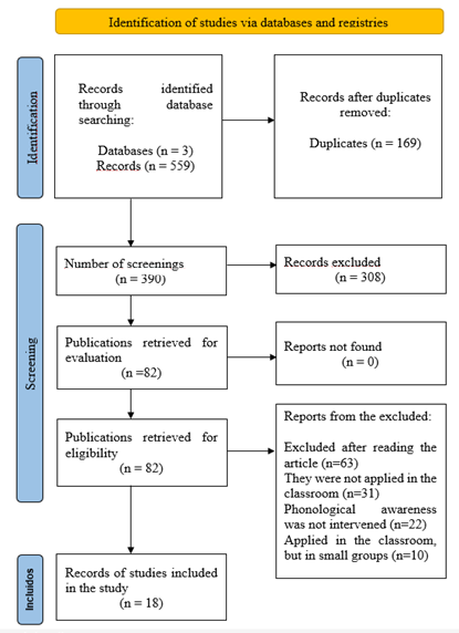 Figure 1. PRISMA Flow Diagram