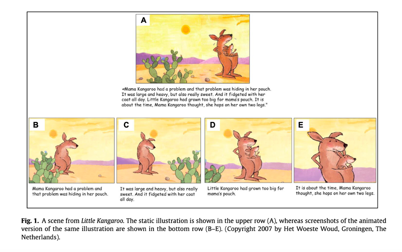 Figure 1. Difference between basic LD (Ldb)/enhanced LD (LDe) with some multimedia resources subject to experimental conditions.