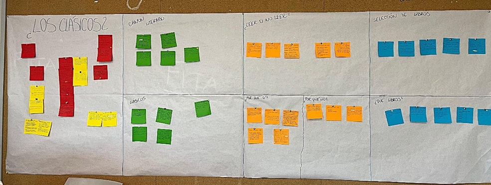 Appendix A. Post-it notes from the classroom discussion (Stage 3).