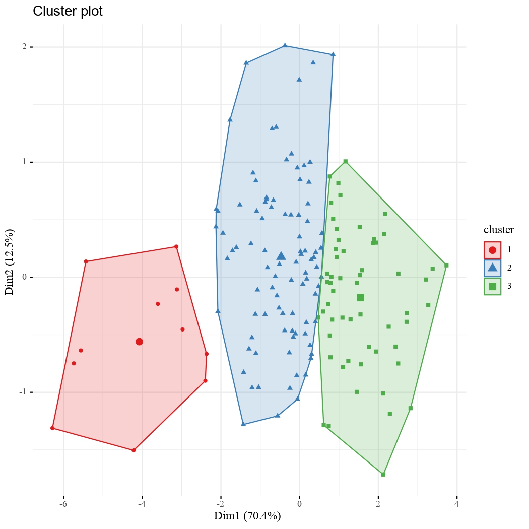 Figure 2. Affinity profiles with non-fiction picture books.