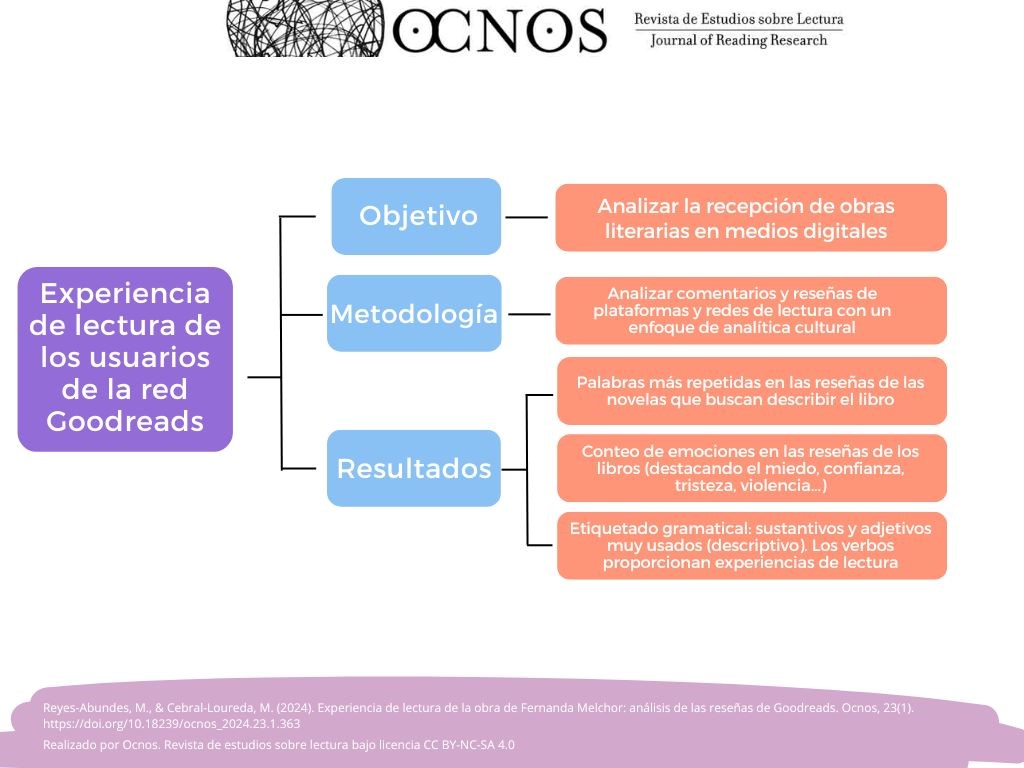 Resumen visual contenido del artículo