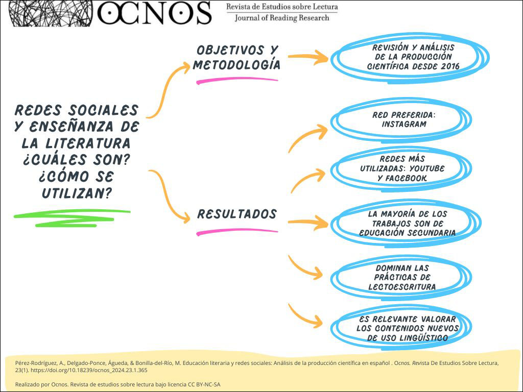 El mapa que muestra 'qué tipo de estudiante es' cada comunidad de España  que se ha hecho viral en TikTok