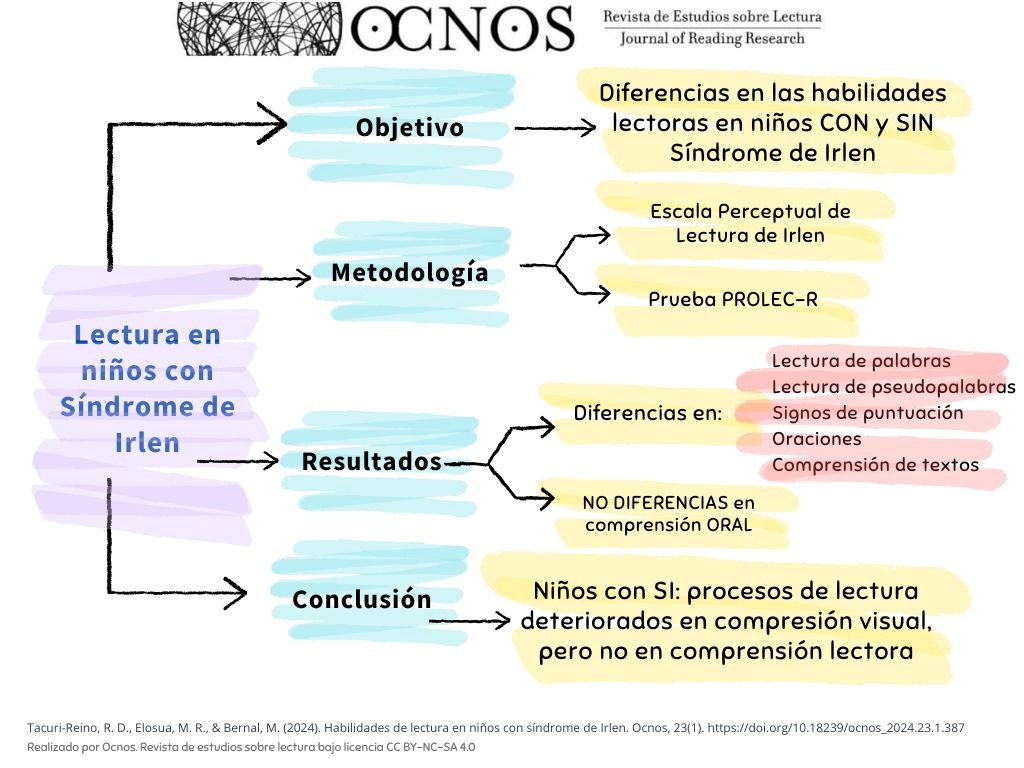 Resumen visual contenido del artículo