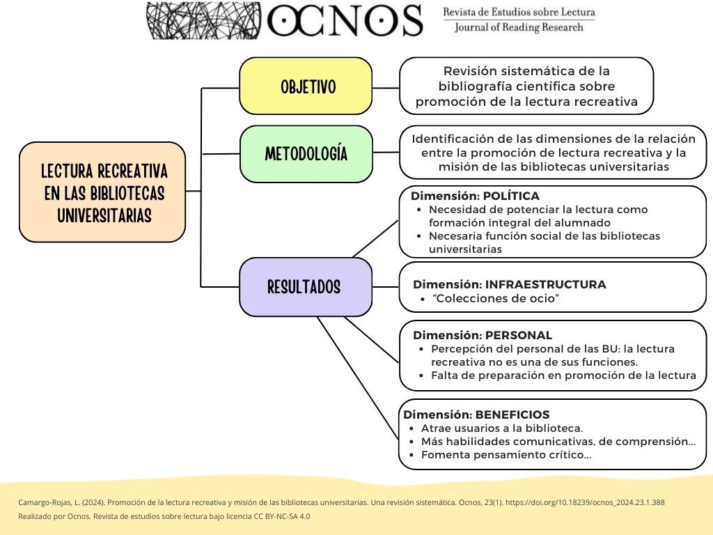 Resumen visual contenido del artículo