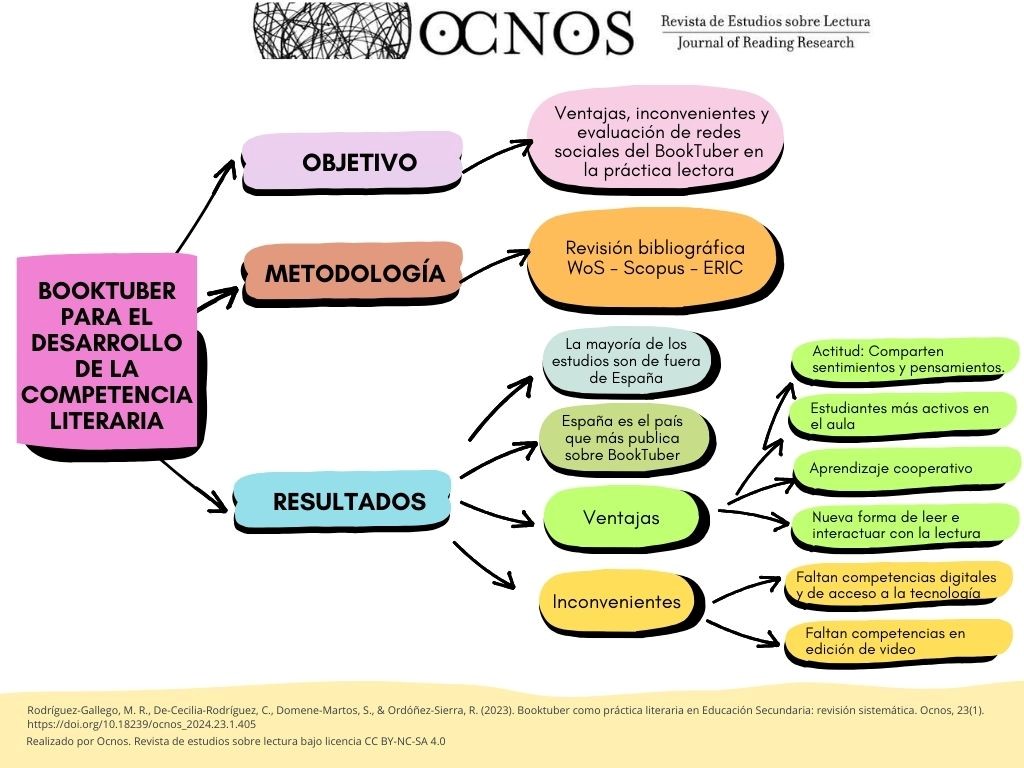 Resumen visual contenido del artículo